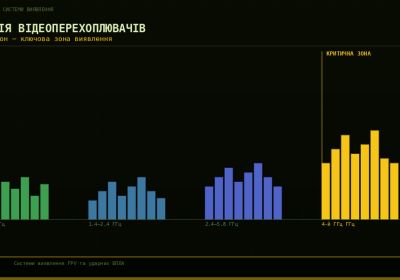 Еволюція відеоперехоплювачів: чому 4-й діапазон став життєво необхідним