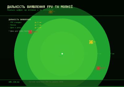 Дальність виявлення FPV та Молнії детектором — реальні цифри