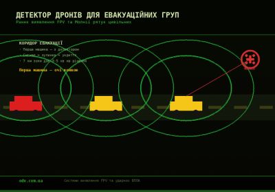 Детектор дронів для евакуаційних груп — раннє виявлення рятує цивільних