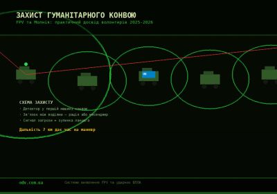 Захист гуманітарного конвою від FPV та Молнії — досвід волонтерів