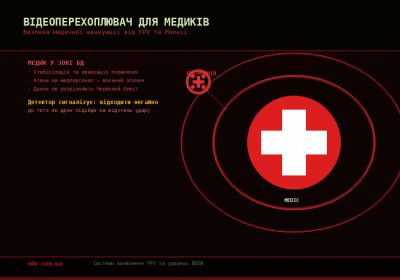 Відеоперехоплювач для медиків — безпека медичної евакуації під FPV загрозою