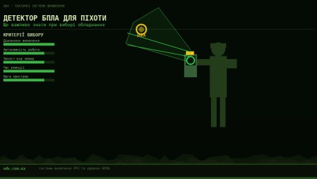 Детектор БПЛА для піхоти: що важливо знати при виборі