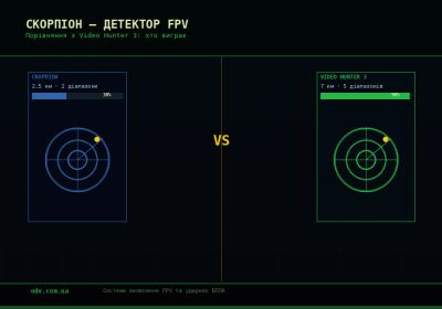 Скорпіон детектор FPV — де купити та аналоги в Україні