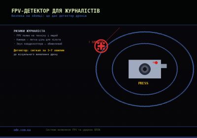 Відеоперехоплювач FPV для журналістів — безпека на зйомці в зоні бойових дій